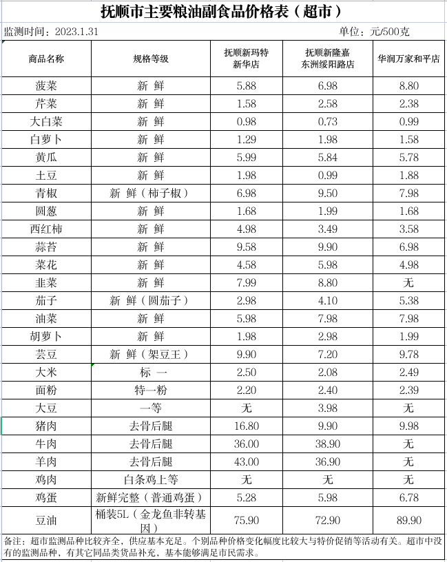 截图_2023-01-31_10-57-27.png