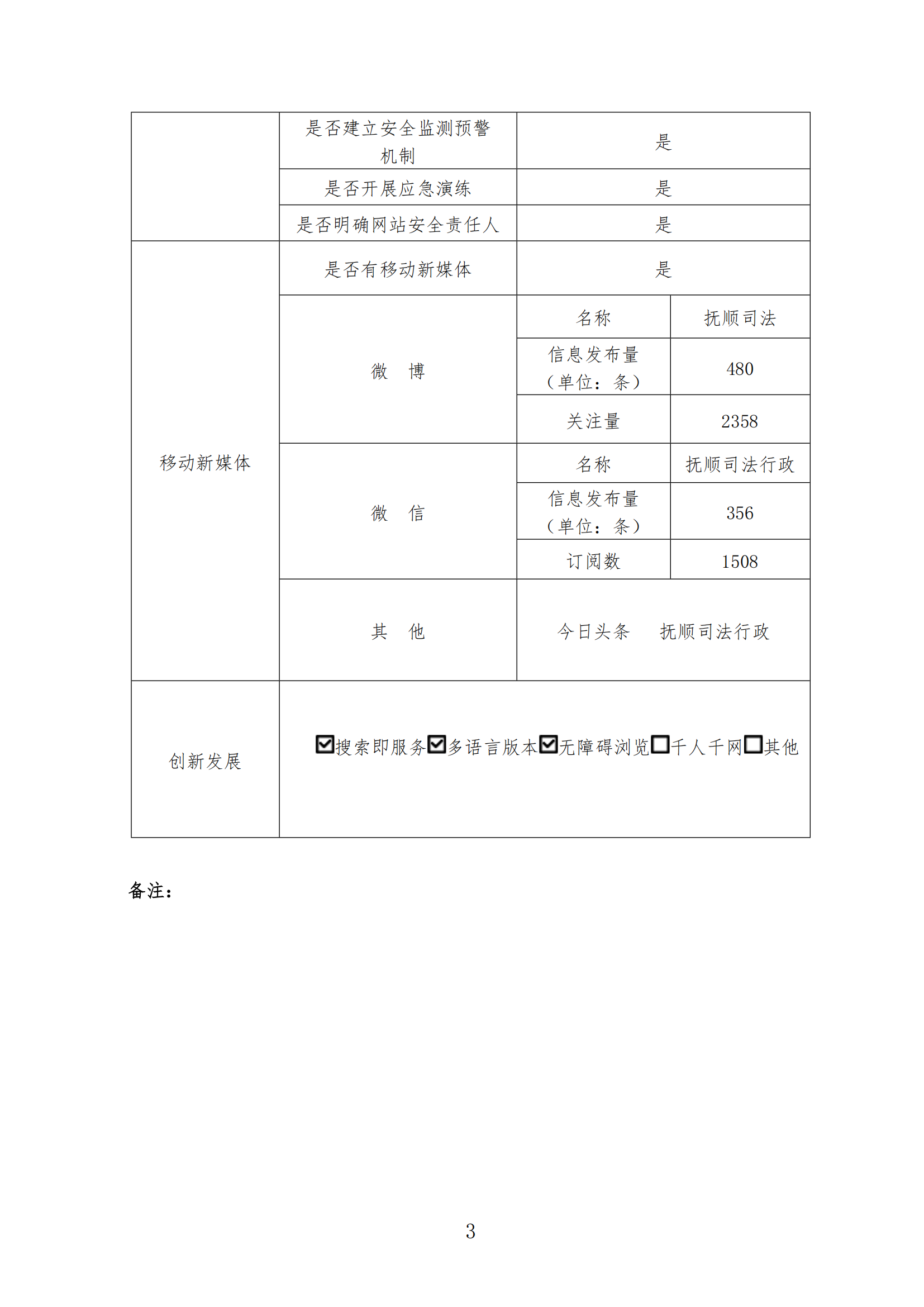 2022年政府网站年度报表（国办系统生成版本）_02.png