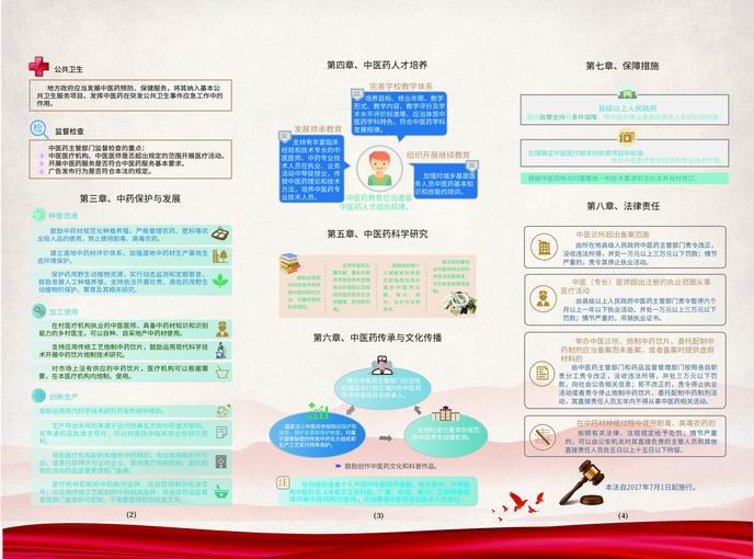 调整大小 中医药法配套文件 折页a-02.jpg